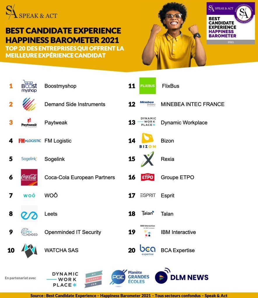 Talan dans le top 20 des entreprises qui offrent la meilleure expérience candidat